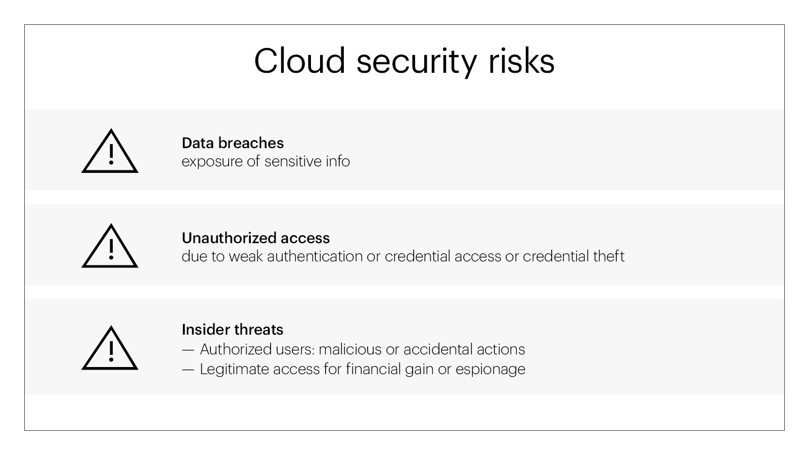 Cloud security risks illustration.